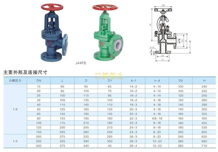 J44FS角式截止阀 特性、应用与选购指南